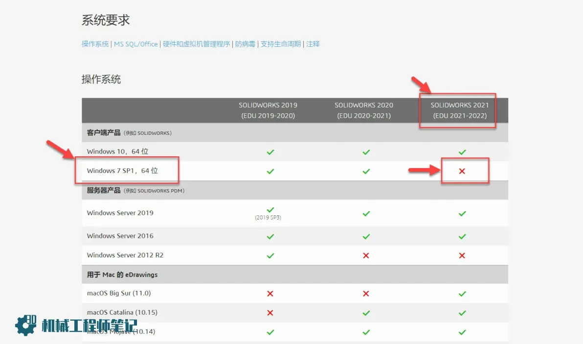 solidworks正视图旋转180度